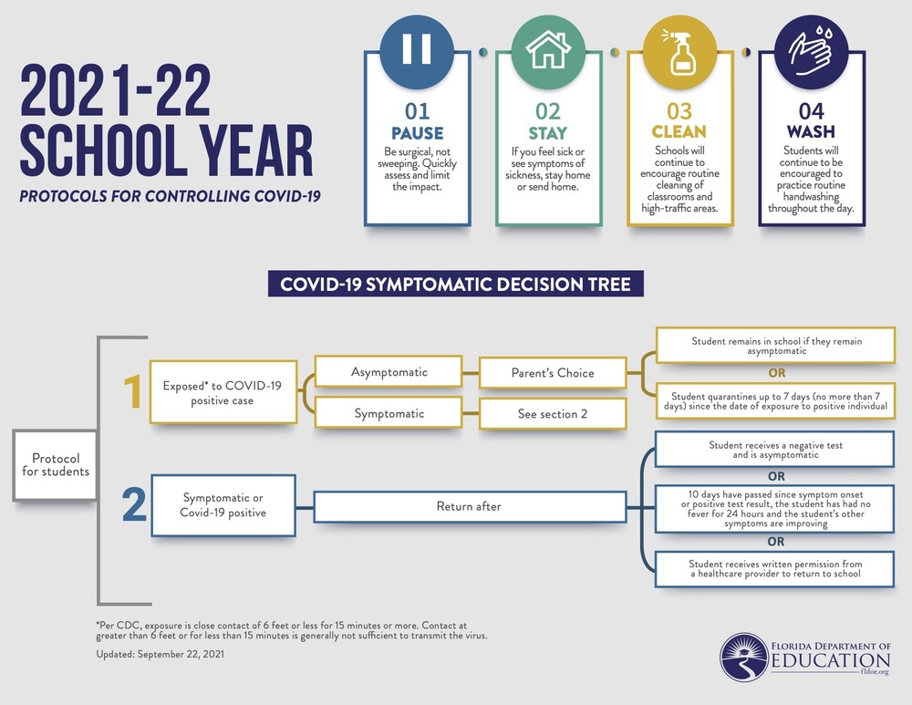 Updated COVID-19 Decision Tree