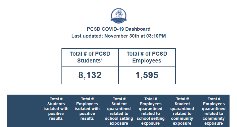 PCSD COVID-19 DASHBOARD UPDATED