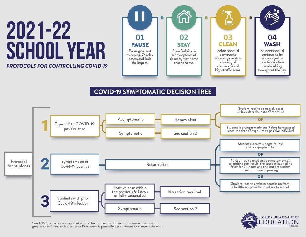 COVID-19 Protocols