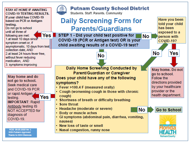 Daily Screening Form for Parents/Guardians